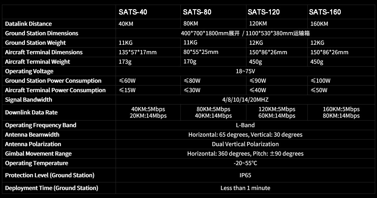 SoarApex Sats Pro Antenna Tracking System