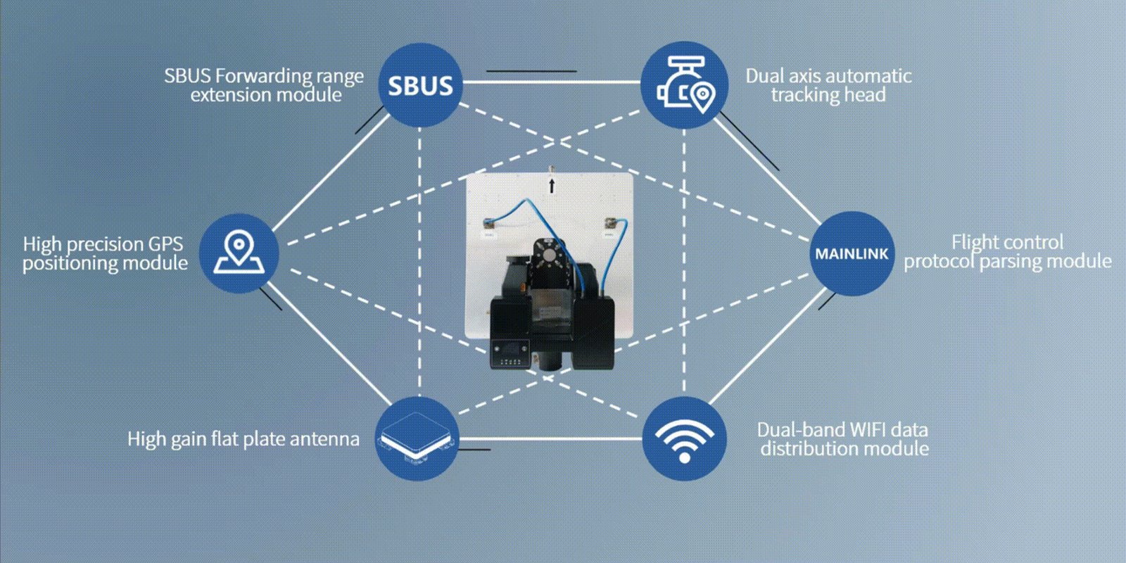 MF18 UAV Automatic Antenna Tracking System BVLOS Tracking Distance