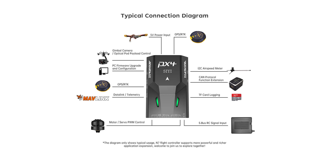 N7 industrial-grade autopilot with dual IMU redundancy for stable drone flight in mountainous forest terrain