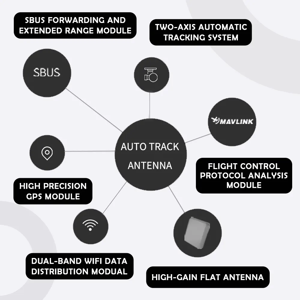BVLOS Automatic Antenna Tracking SoarApex technology
