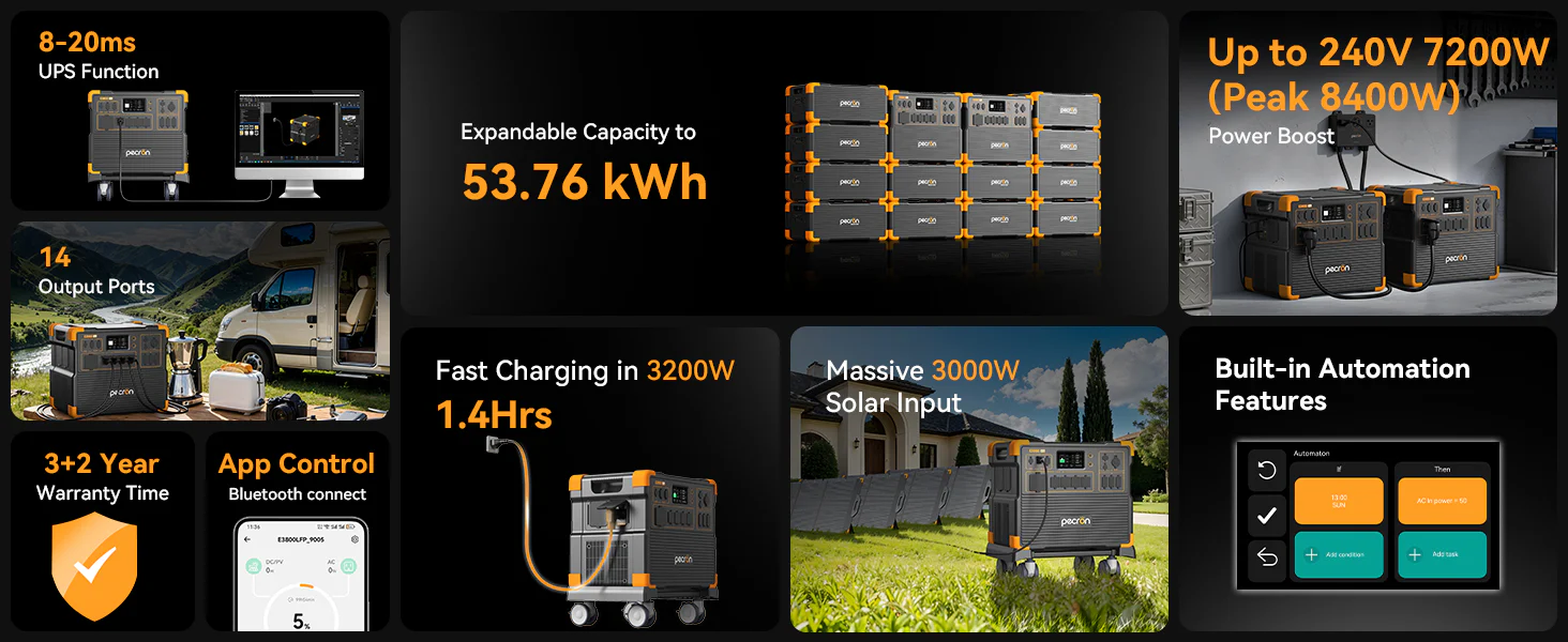 SoarApex E3800LFP Portable Power Supply