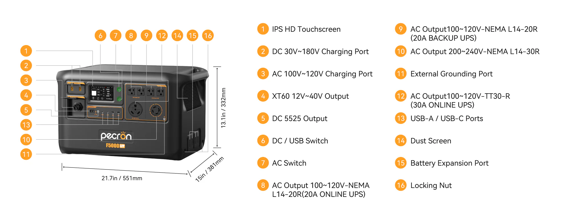 SoarApex Industrial Power Supply Solution