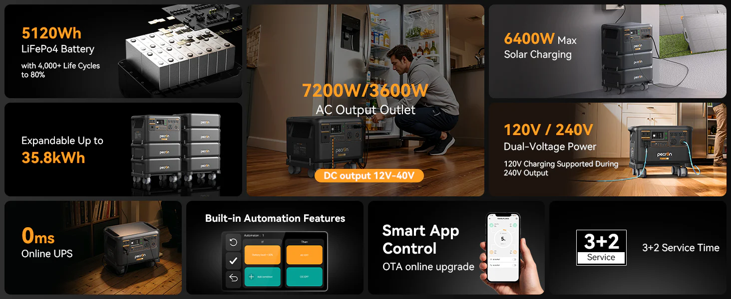 SoarApex Industrial Power Supply Solution