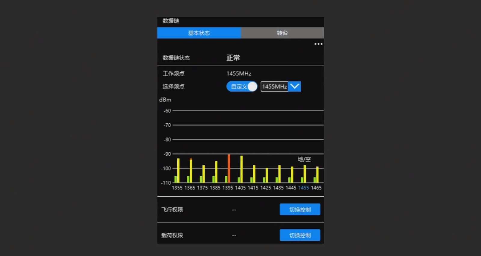 IDS3 Integrated Security Data Link for UAV Drones