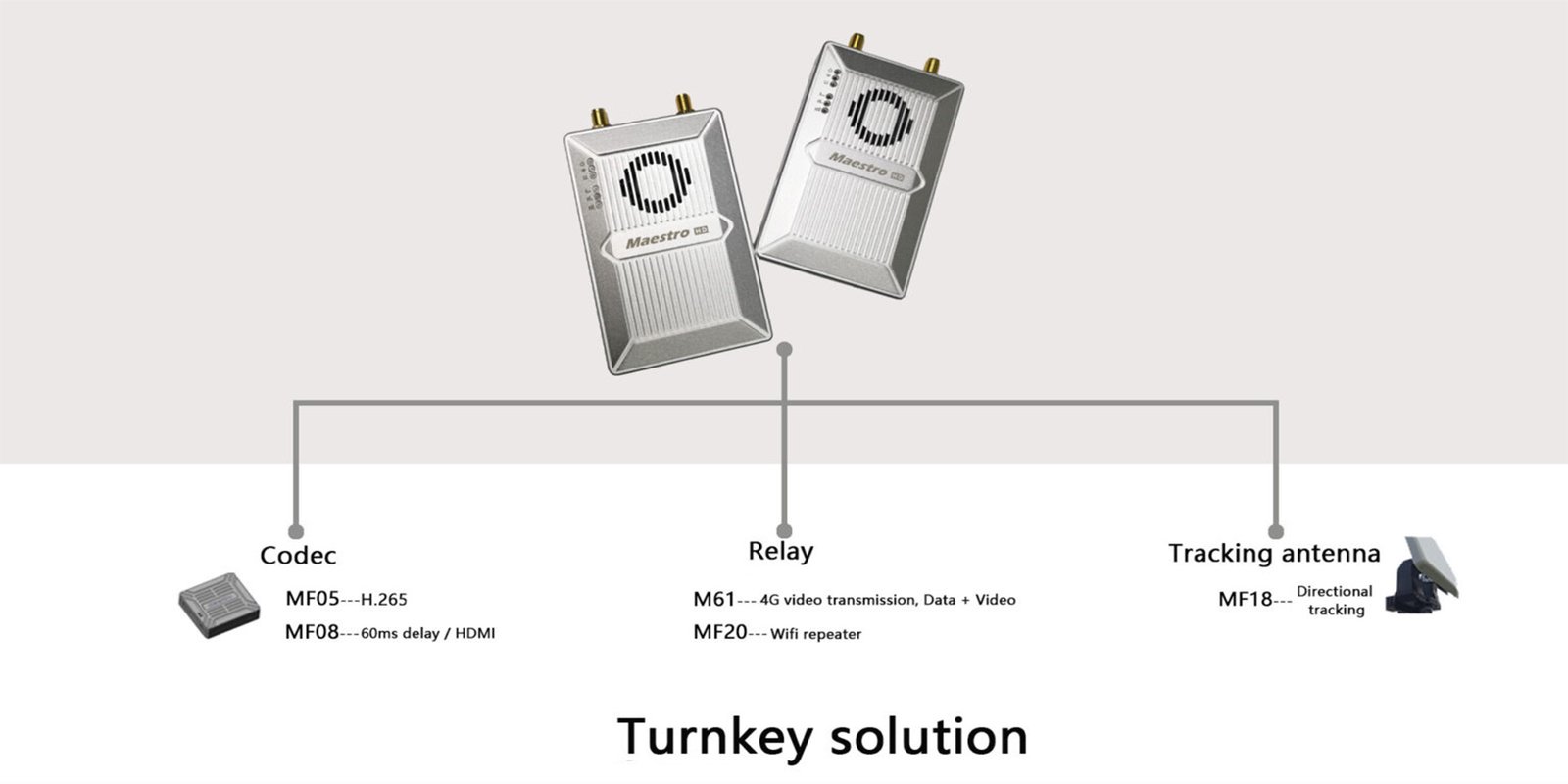 34Km Long Distance UAV Wireless Video Transmission System