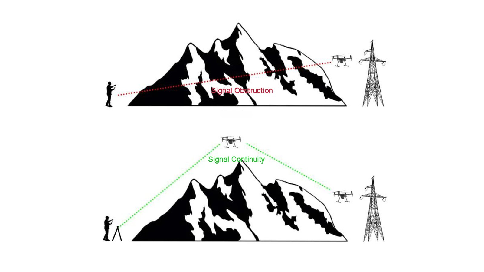 100 kilometer wireless data link