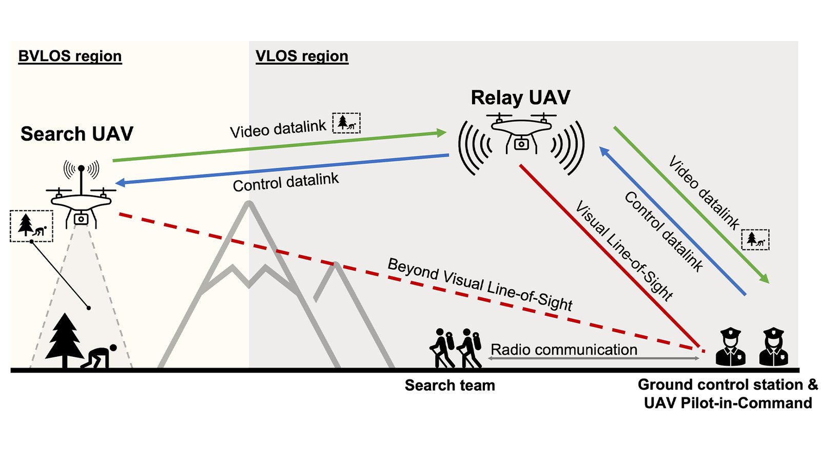 100 kilometer wireless data link