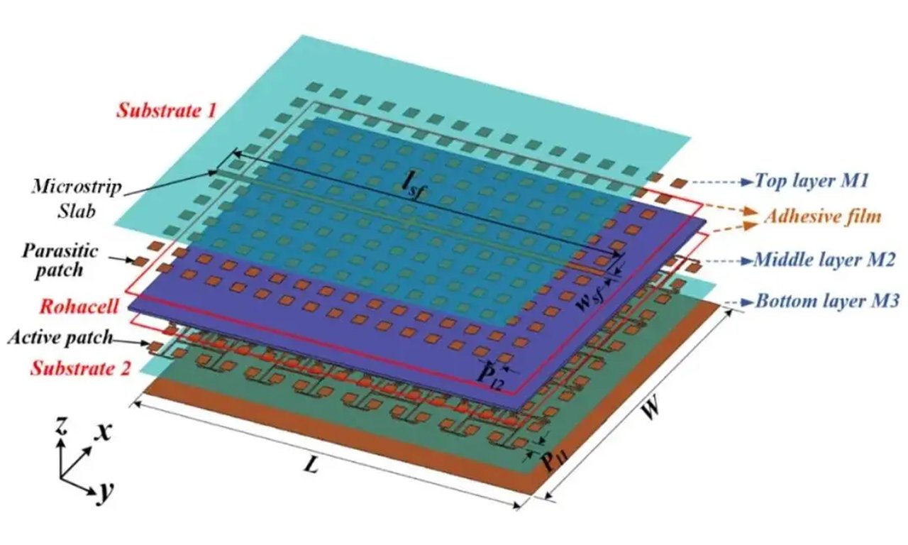 Innovation of phased array antennas in UAV industry applications