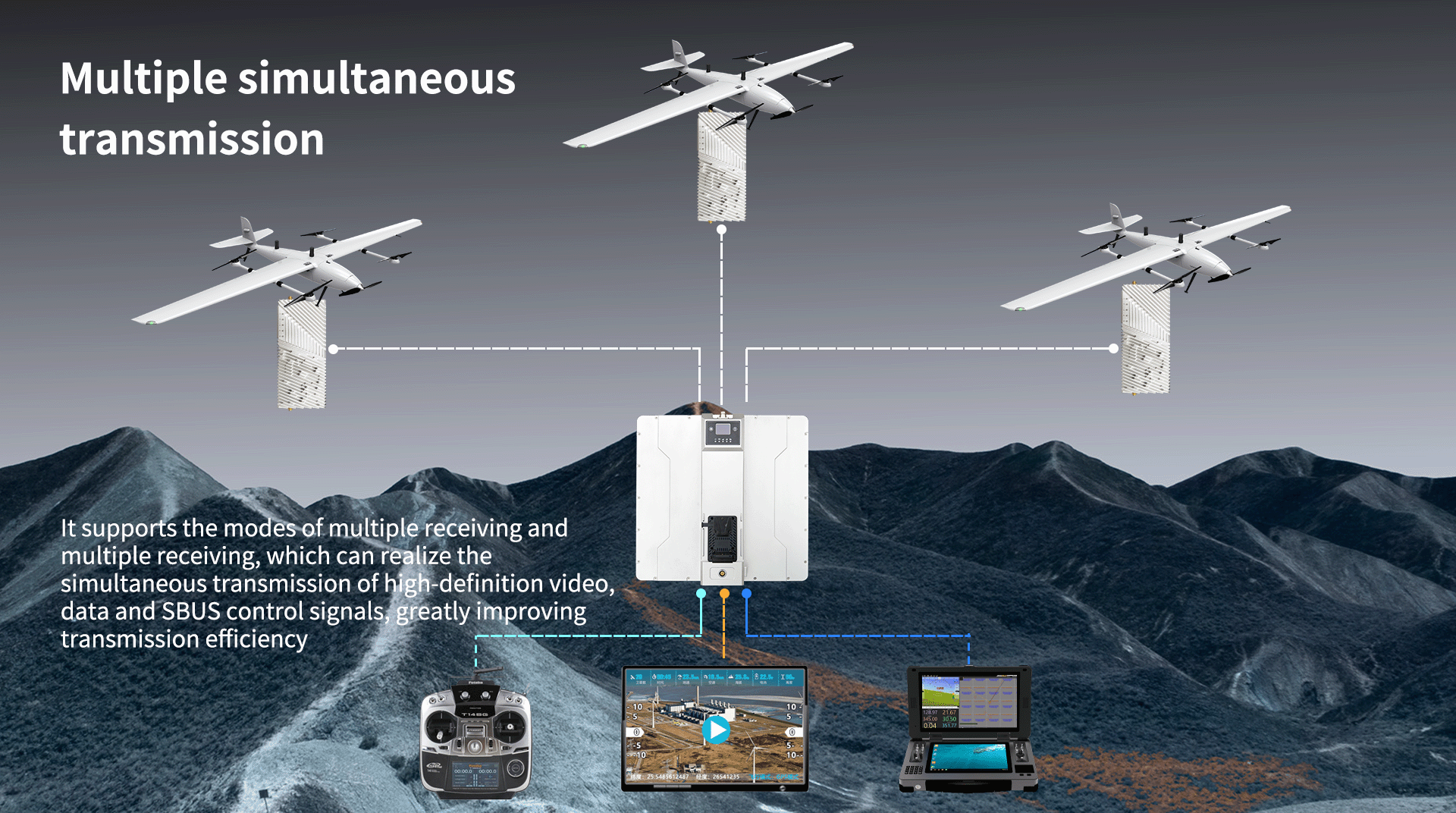 100Km Long Distance High-Speed UAV Video Data Transmission System Solution
