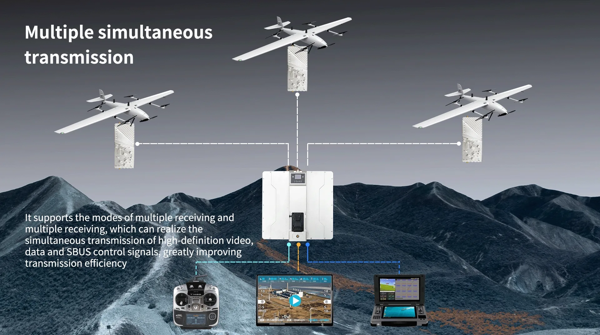 SoarApex DLS long-range wireless data link system for BVLOS UAV missions