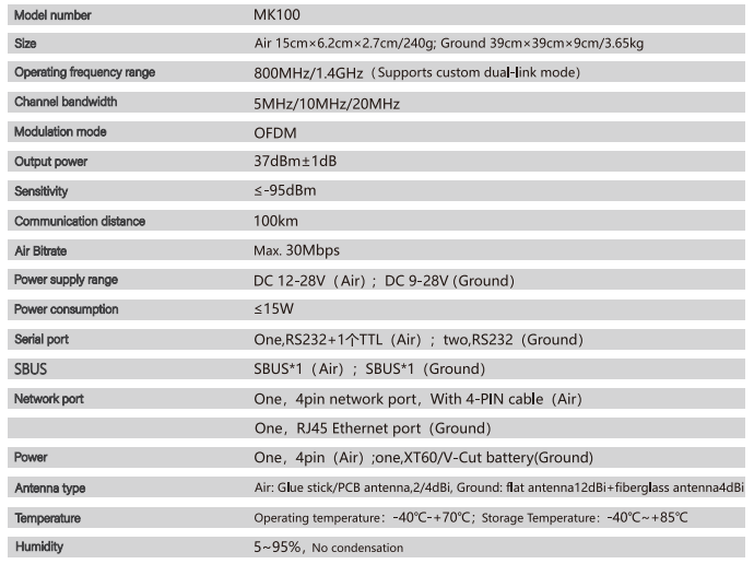 MK100 100Km Wireless Video Data Transmission System - C2 System Solutions for Industrial UAV/USV/UGV BVLOS Missions