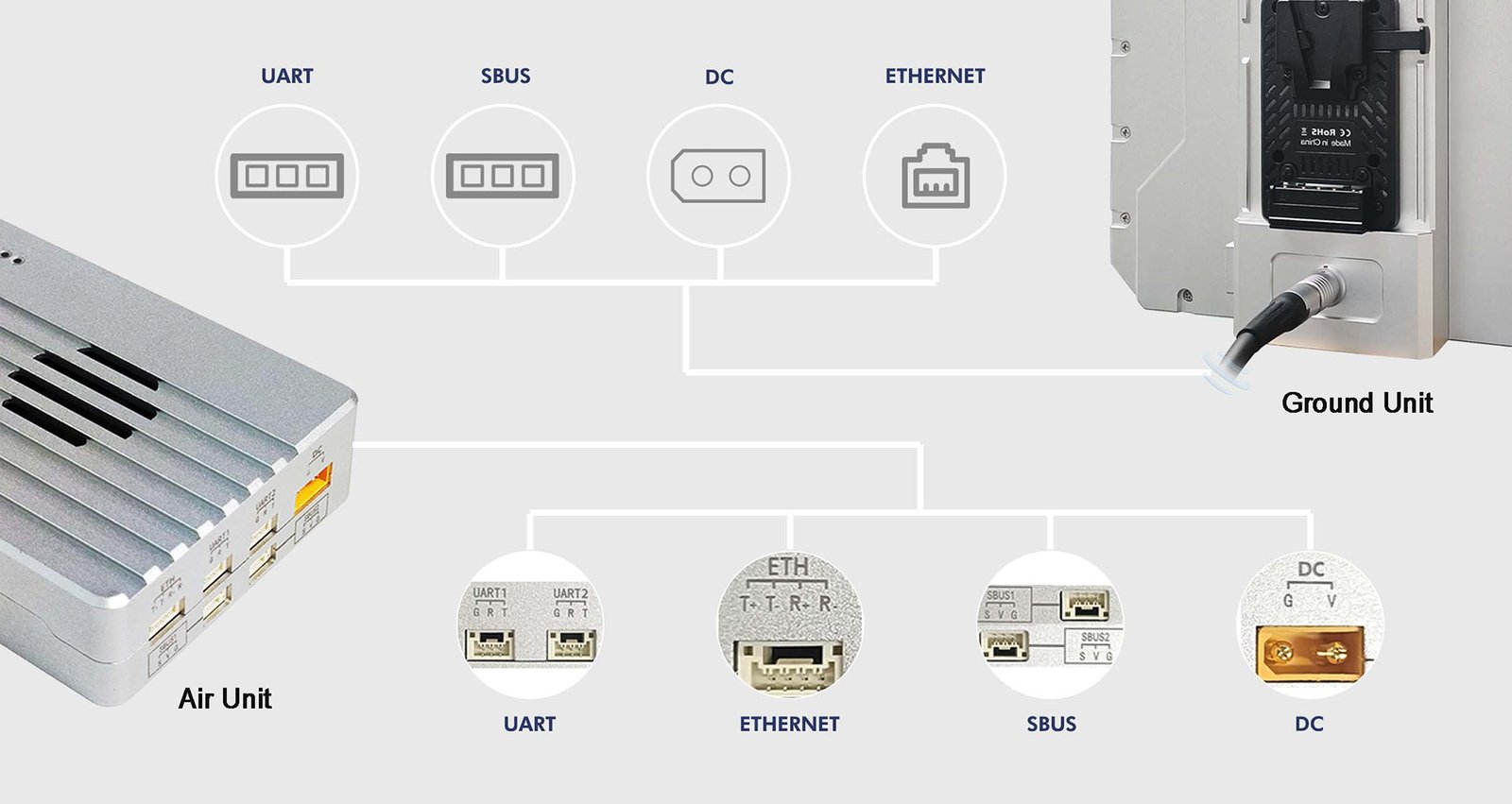 Integrated Data Link Video Image Transmission System