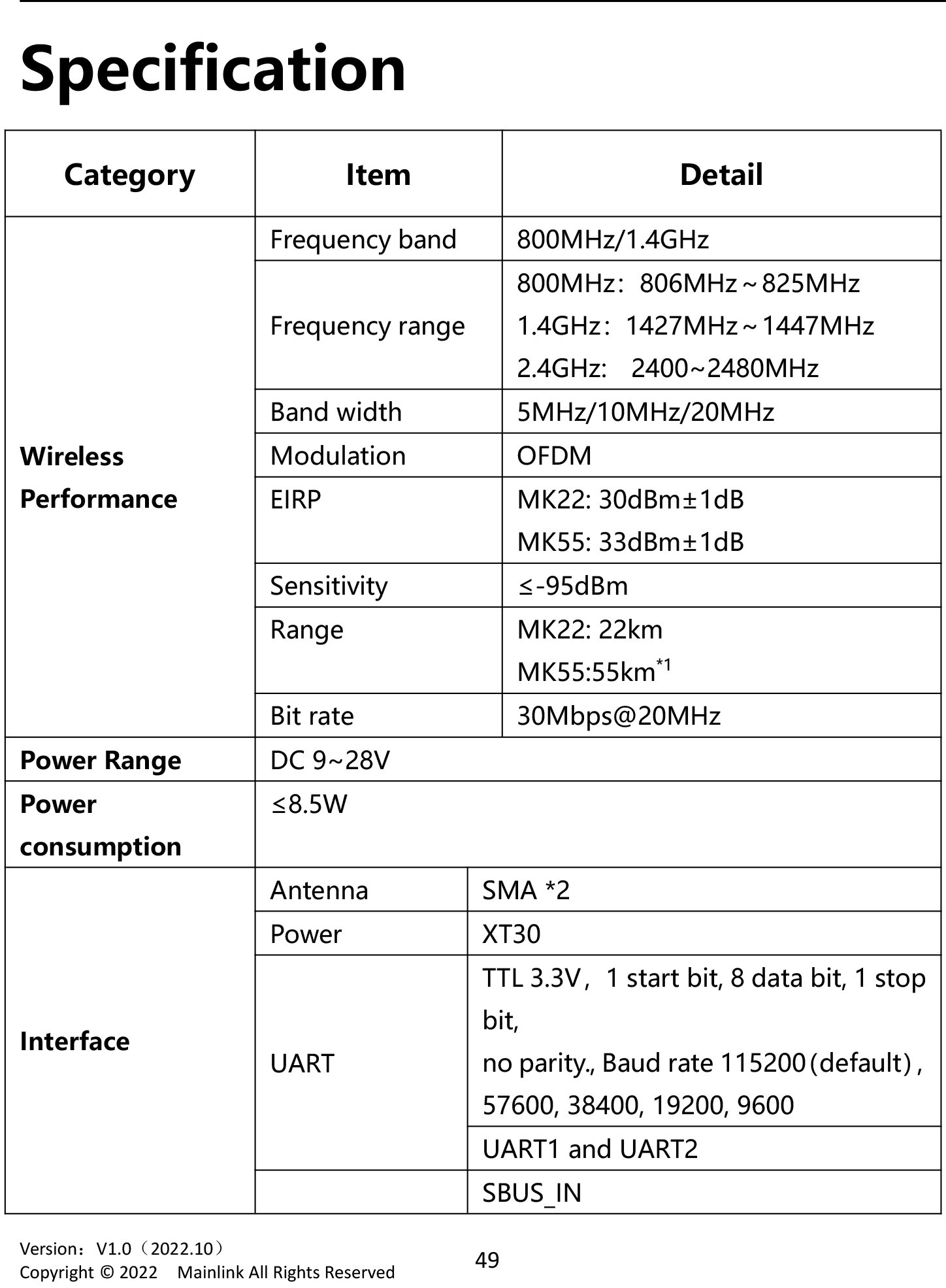 Integrated Data Link Video Image Transmission System