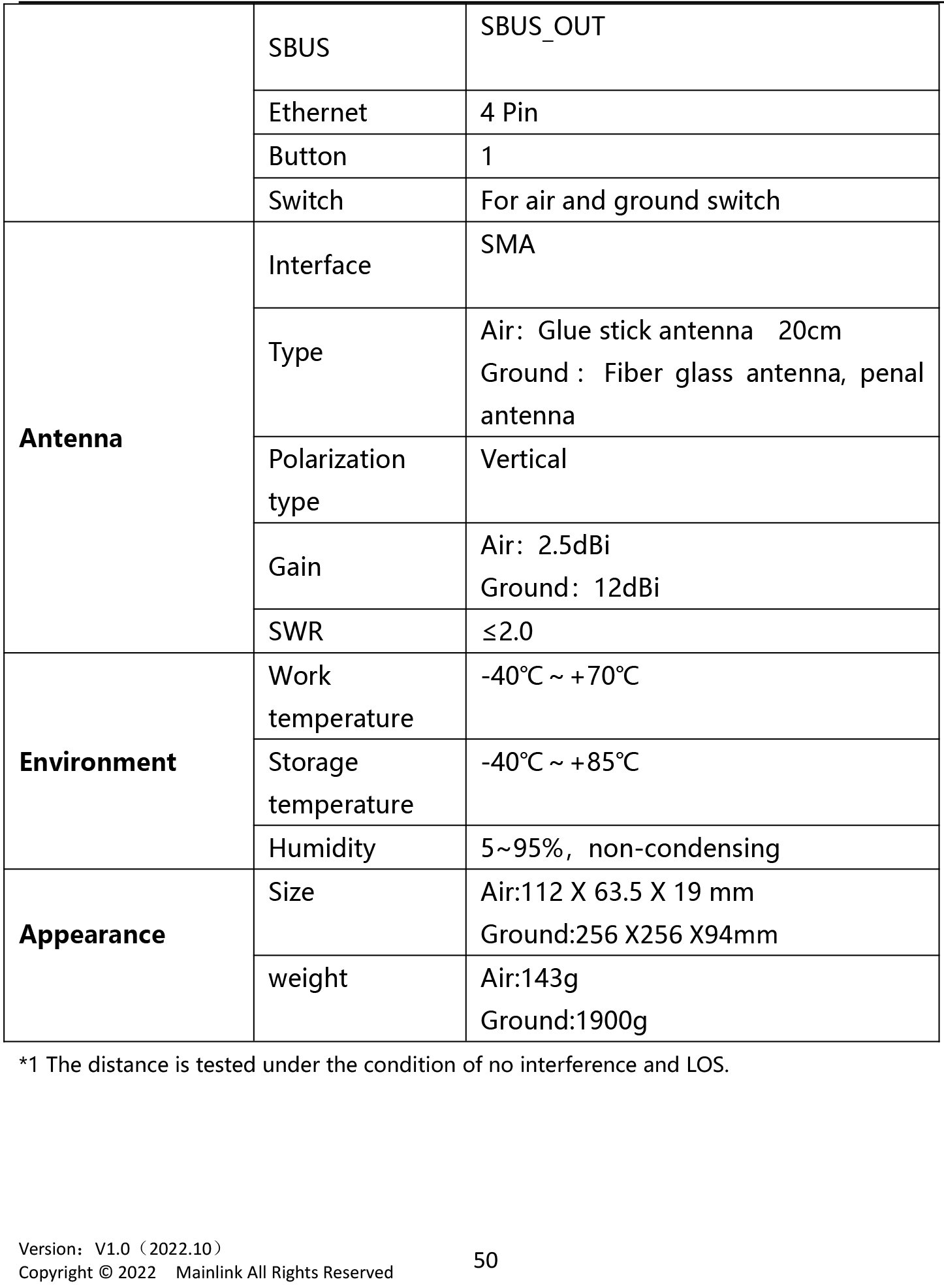 Integrated Data Link Video Image Transmission System