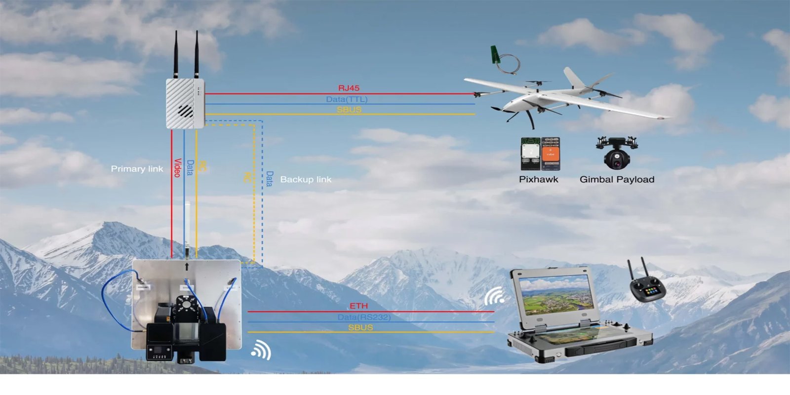 Professional drone ground control station with multiple monitors displaying telemetry and video feed