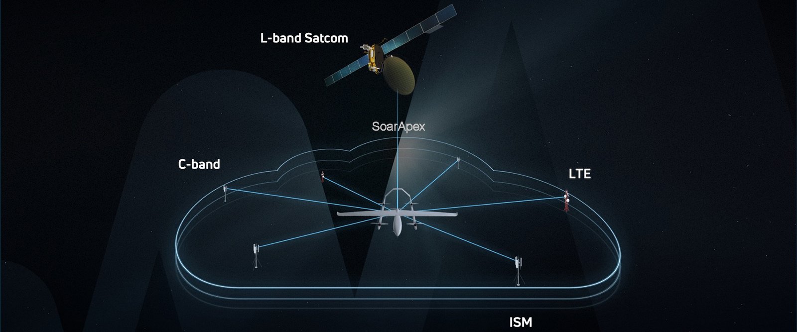 UAV Tracking & Communication & Control Systems & Solutions