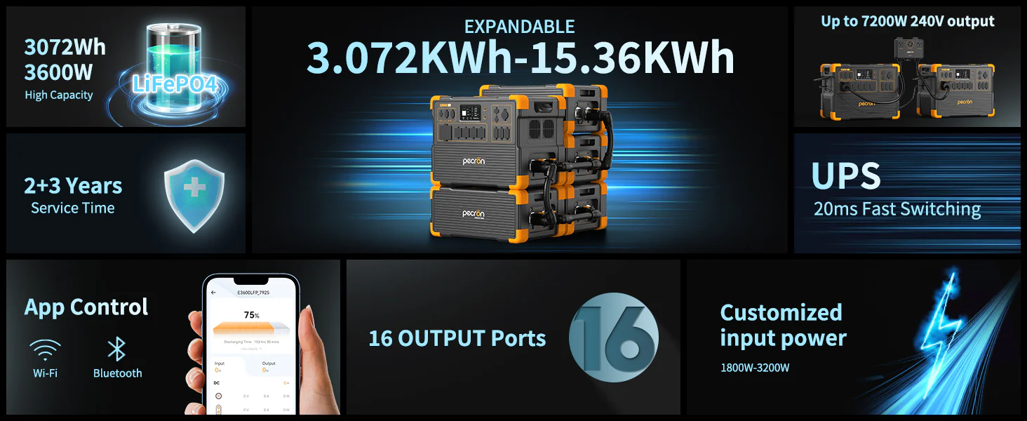 3600W UPS LiFePO4 Portable Power Station – Industrial UAV Power Solution