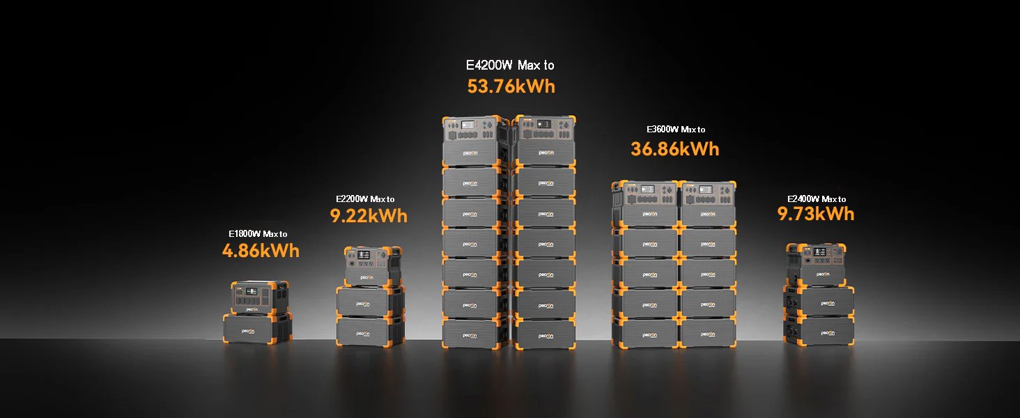 UPS LiFePO4 Expandable Power Station – Industrial UAV Power Solution