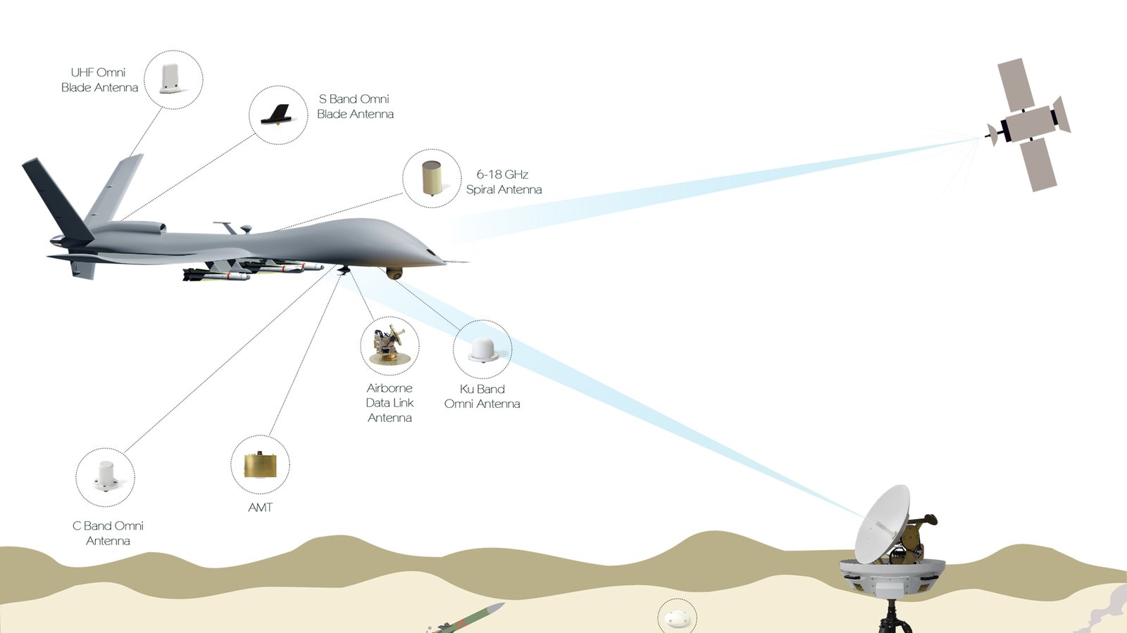SoarApex VTOL Fixed-wing Platform Products