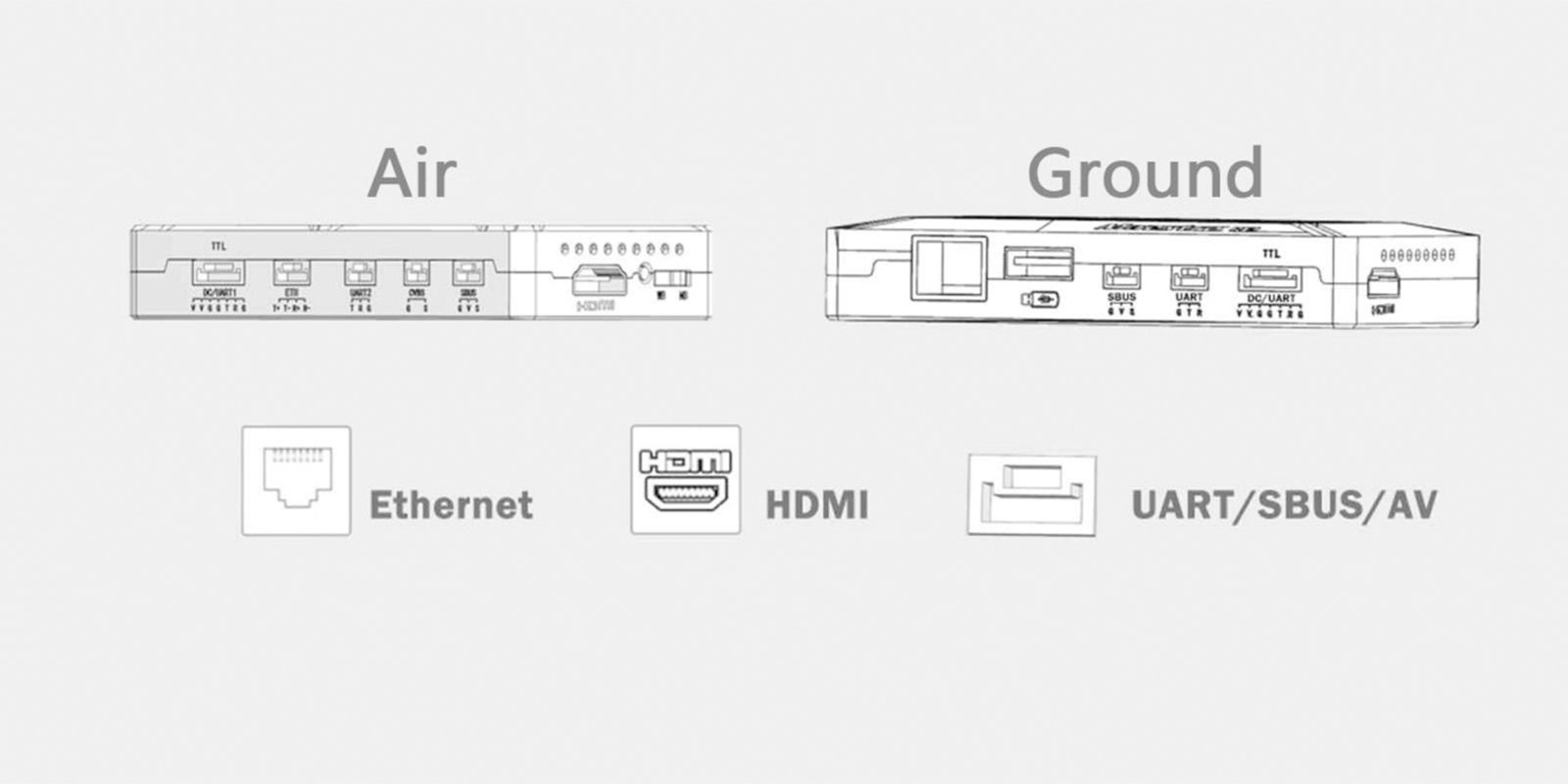 SDL MK17 17Km Wireless Data Link for Industrial UAVs