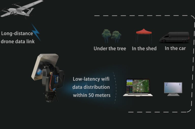 MF18 integrated with M52 ground unit and Pixhawk flight control
