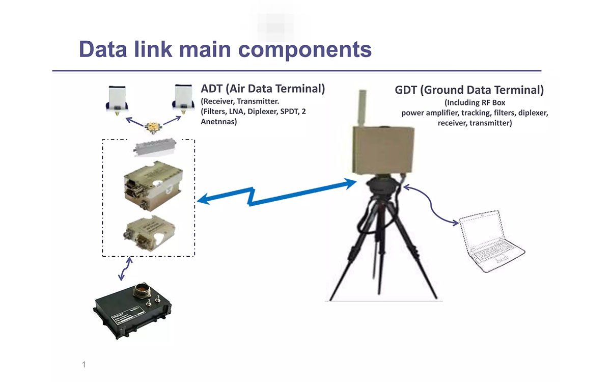 Electronic beam steering switching direction in under one millisecond for fast-moving UAV tracking