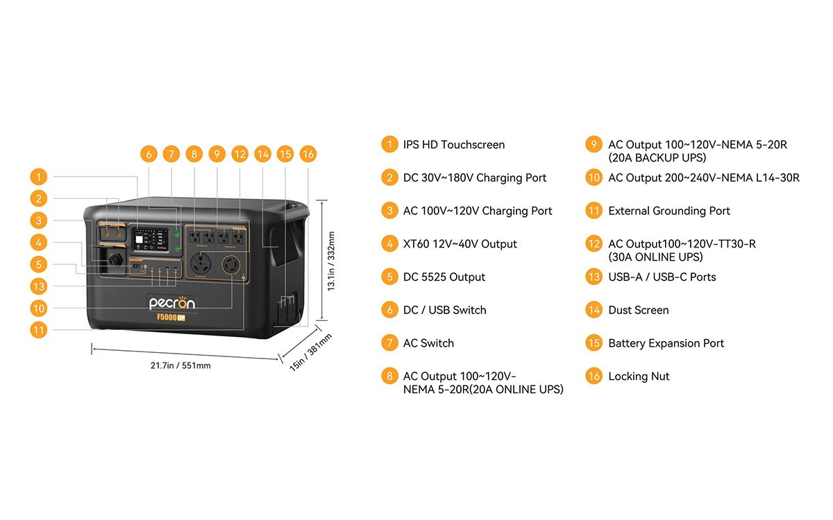 F7200 Portable Power Station product image with 7200W output and 5120Wh capacity
