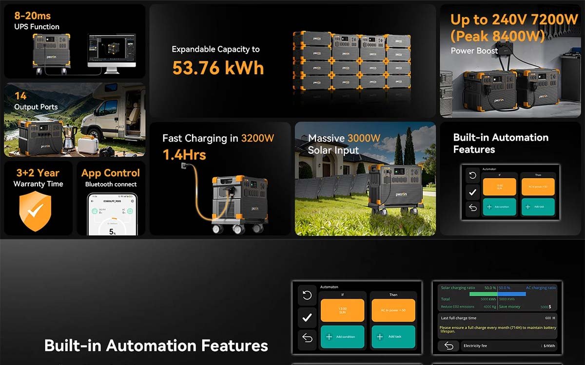 E4200 Portable Power Station used for emergency field operations
