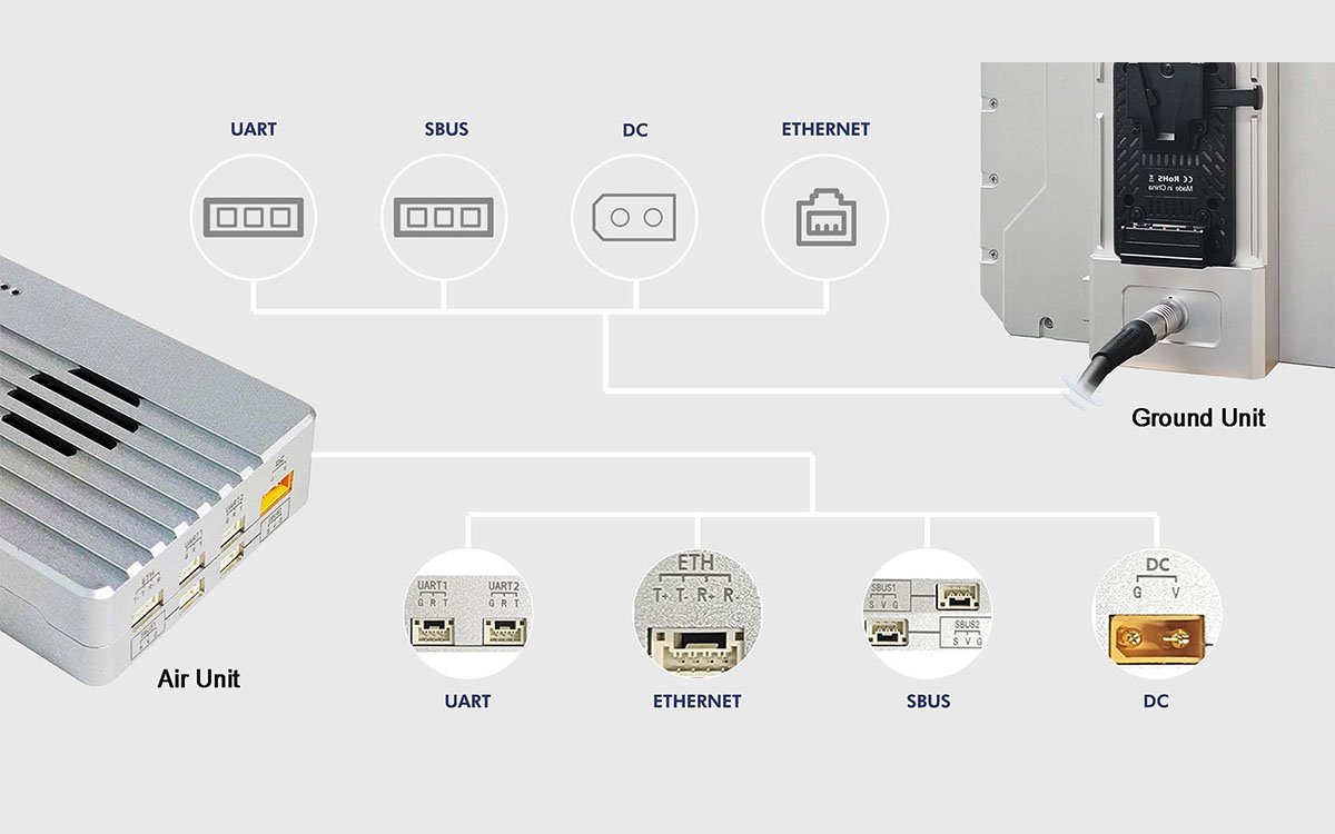 MK22 ground station with integrated directional and omnidirectional antennas, OLED display, and aviation-grade cable interface