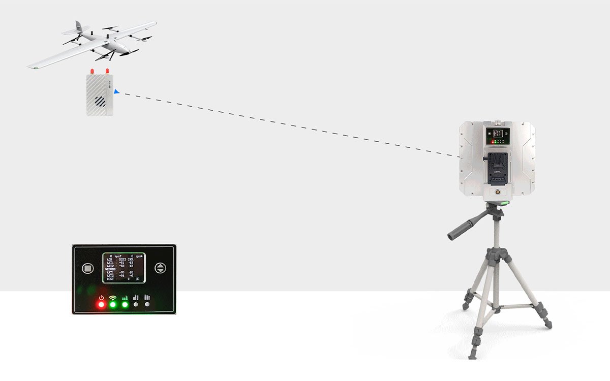 MK22 air unit of DLS Standard UAV data link system, modular 150g design for long-range video and telemetry transmission
