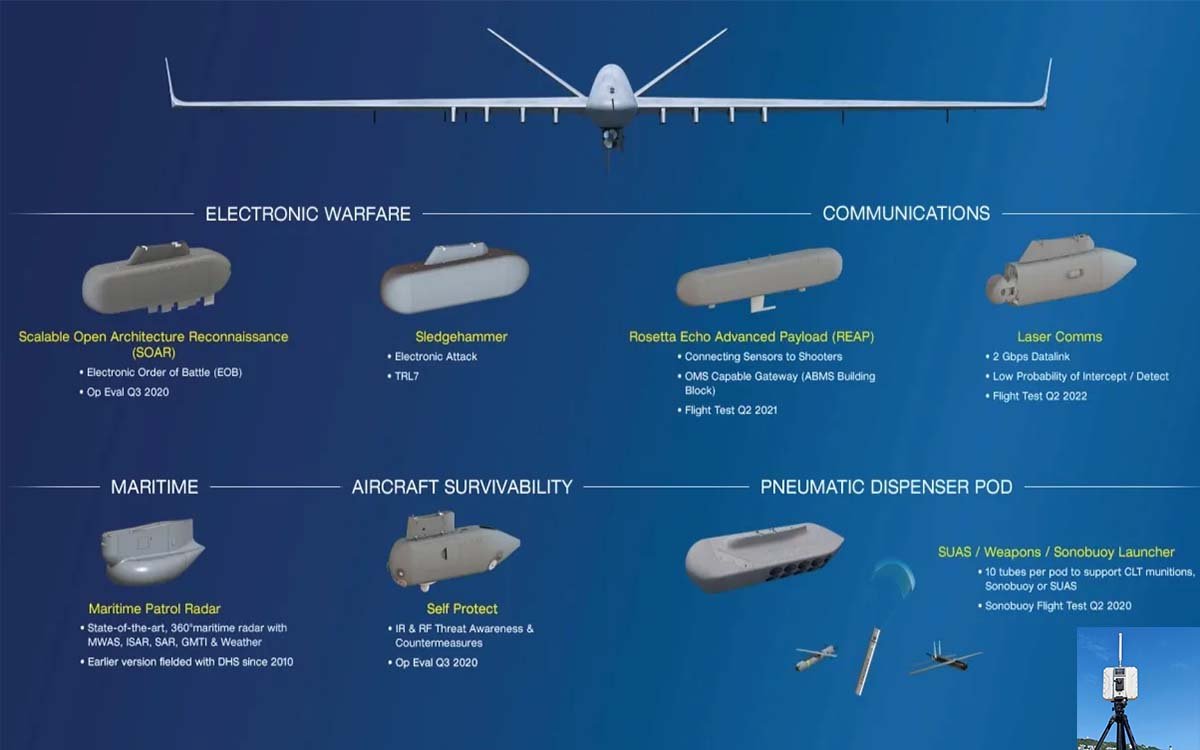 DLS Standard UAV data link with dual RS232 dual SBUS and Ethernet interfaces supporting multi-payload research integration